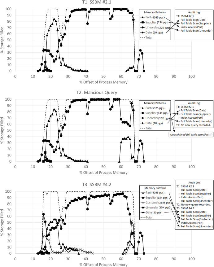 Database memory forensics cache patterns paper