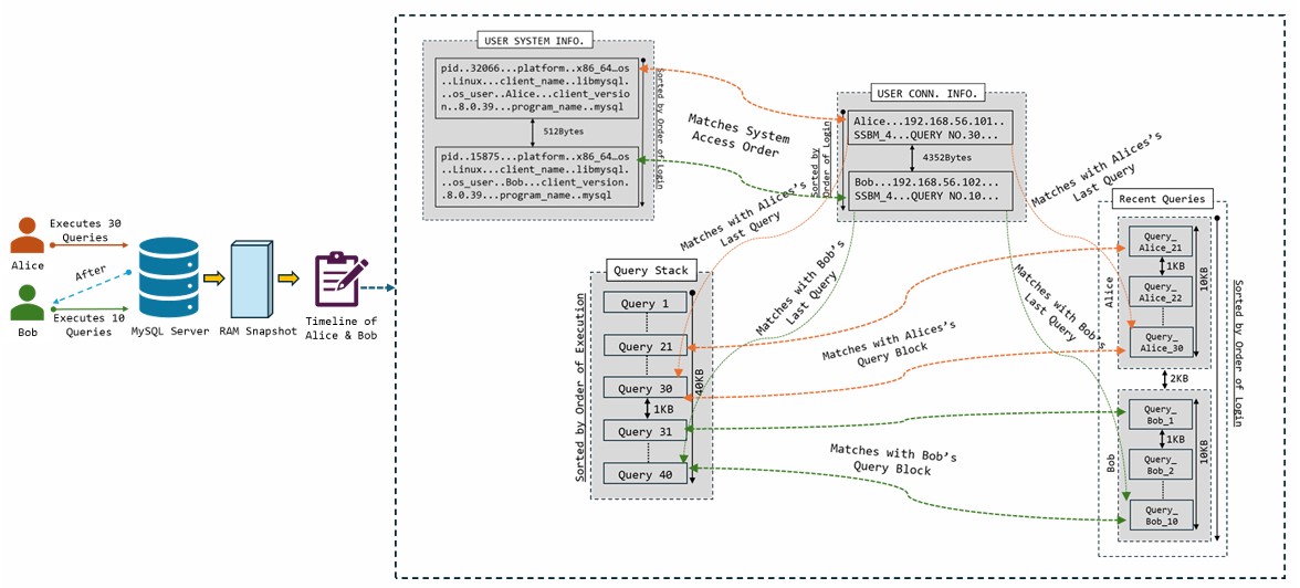 MemTraceDB paper