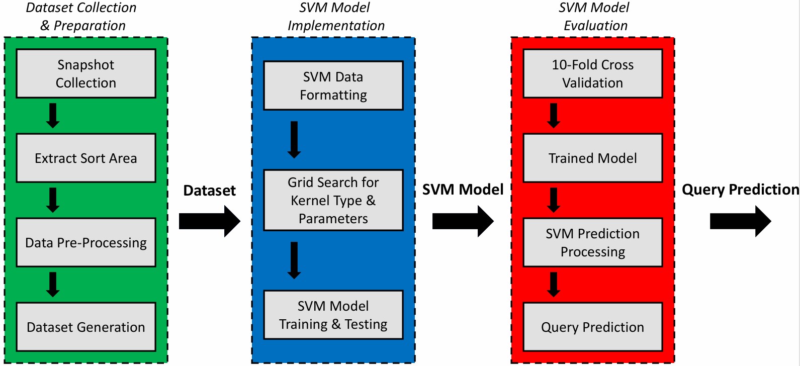 Database memory forensics paper